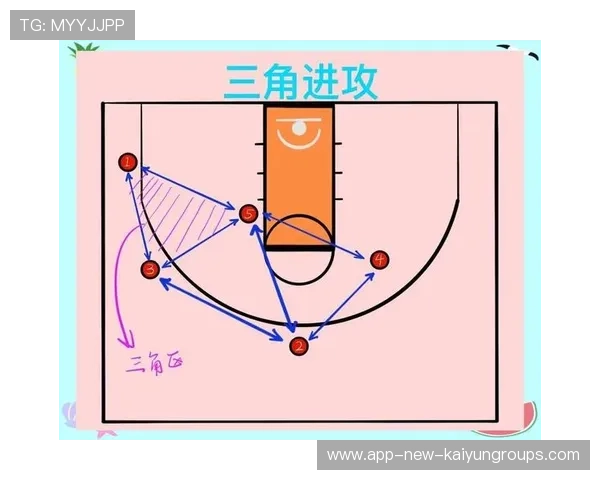 中国篮球战术体系的演变历程，篮球战术体系有哪些