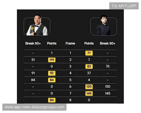 斯诺克最新战报！囧哥0-2落后7冠王，赵心童连战连捷，火箭1-1！，最新斯诺克视频