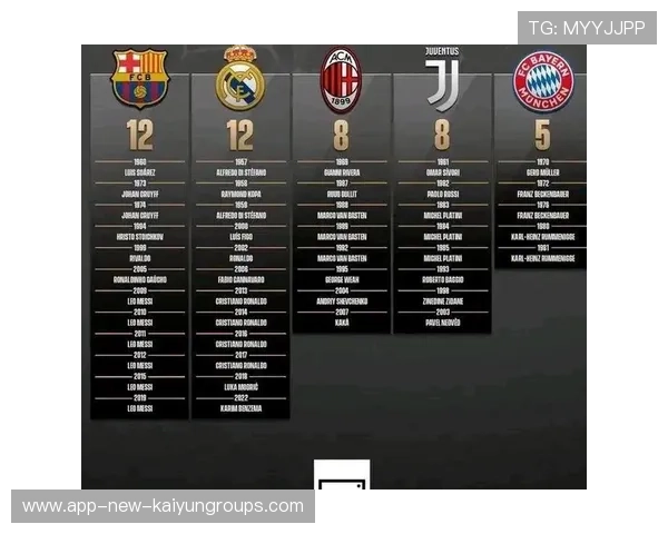 逆袭成王!巴萨水货球员摘得金球奖巅峰荣誉,巴萨金球奖有几人分别是谁 逆袭成王!巴萨水货球员摘得金球奖巅峰荣誉,巴萨金球奖有几人分别是谁